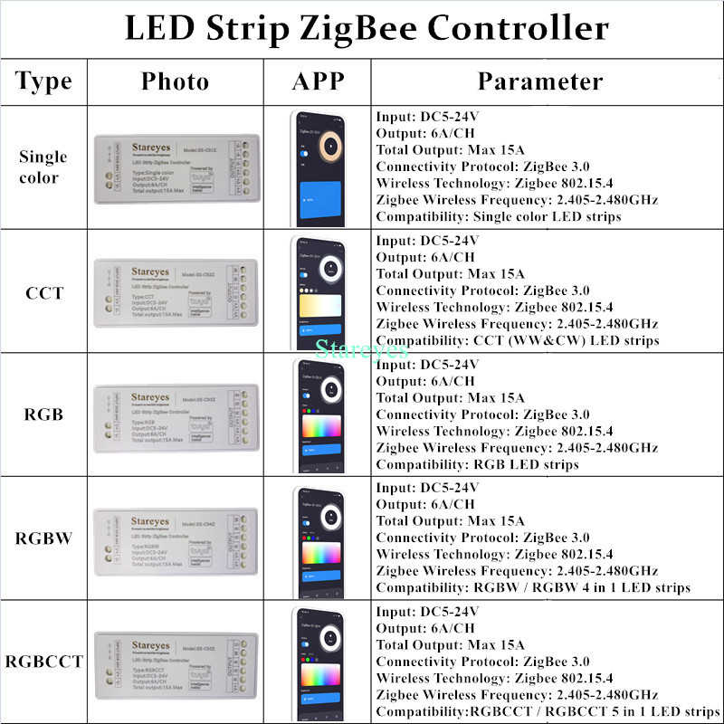 LED قطاع الذكية تويا زيجبي تحك - مراجعة Smart Home Hub 2 وسعره